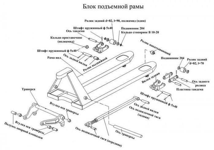 Сервис и ремонт погрузчиков, складской техники, стеллажей, складского оборудования в Краснодаре