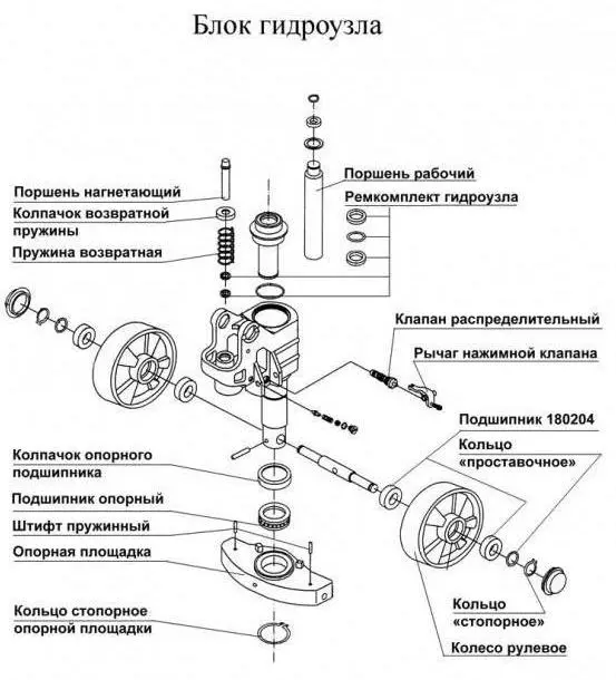 Изображение блока
