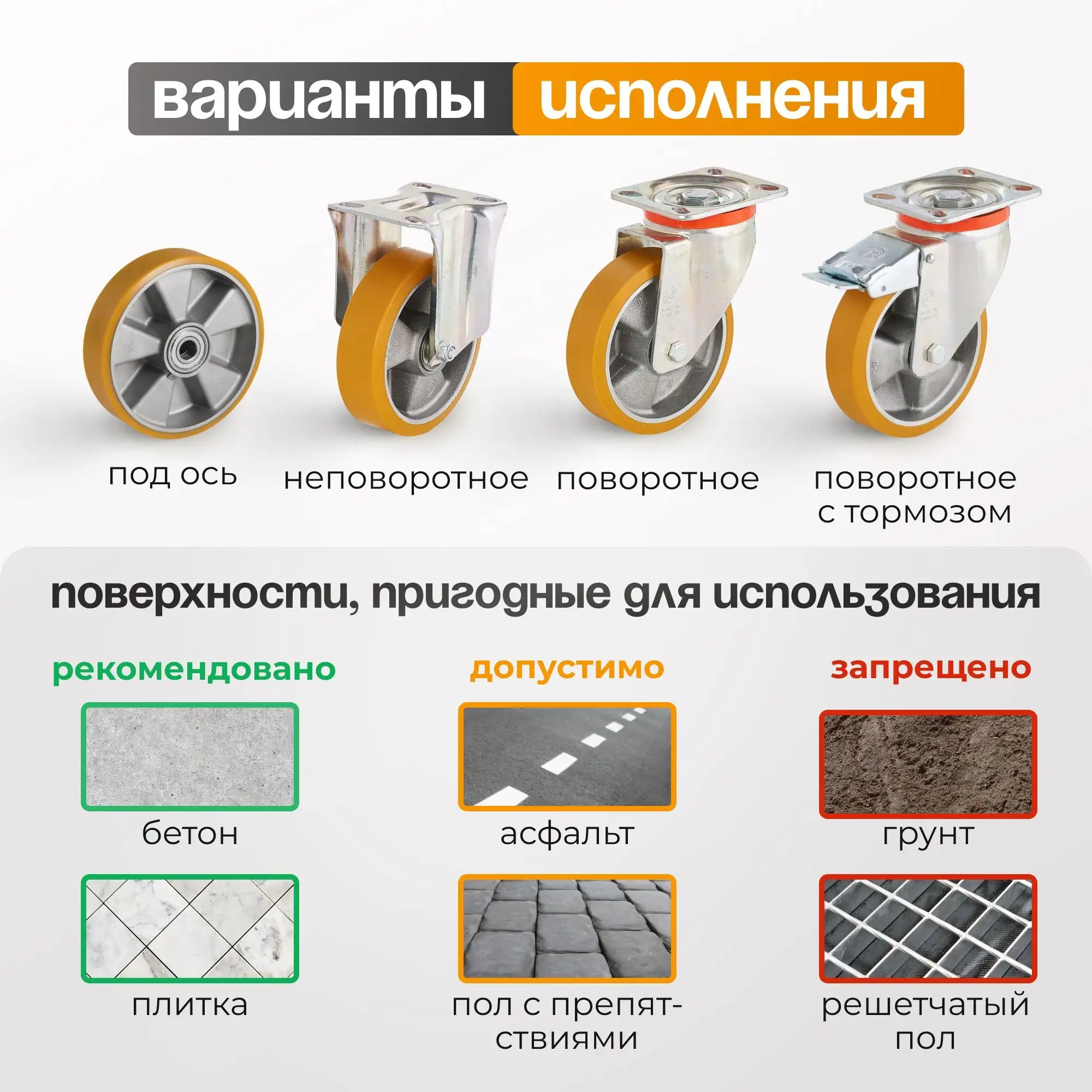 Колесо большегрузное полиуретановое (200 мм; 850 кг)  под ось, полиуретан, алюминий