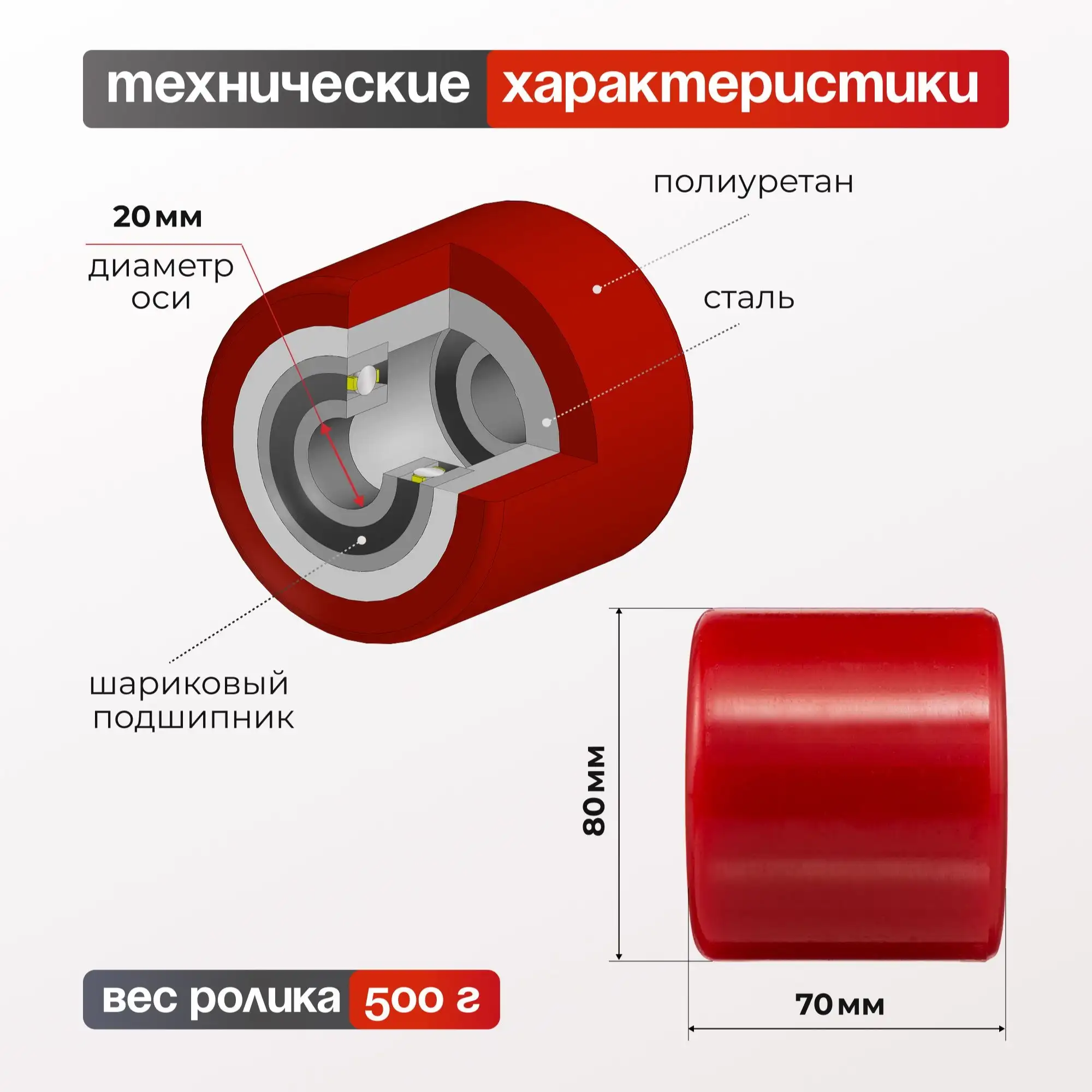 Ролик полиуретановый (80х70 мм, 300 кг) Стелла-техник